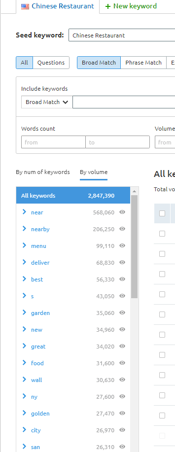 semrush keyword magic tool example