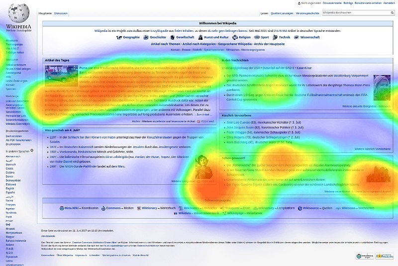 Eye-tracking heat map showing where visitors look on a page