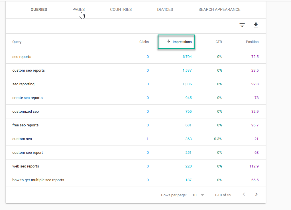 filter by impressions in google search console