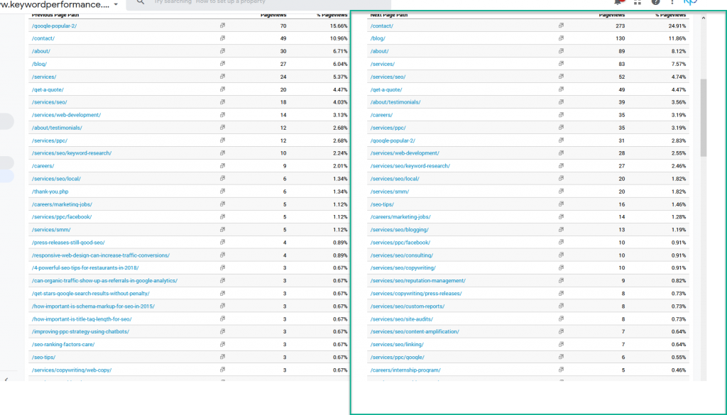 google analytics navigation report