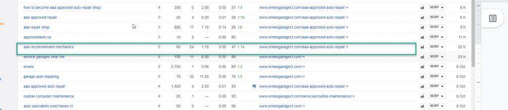 keyword rankings of ct auto mechanic with ahrefs