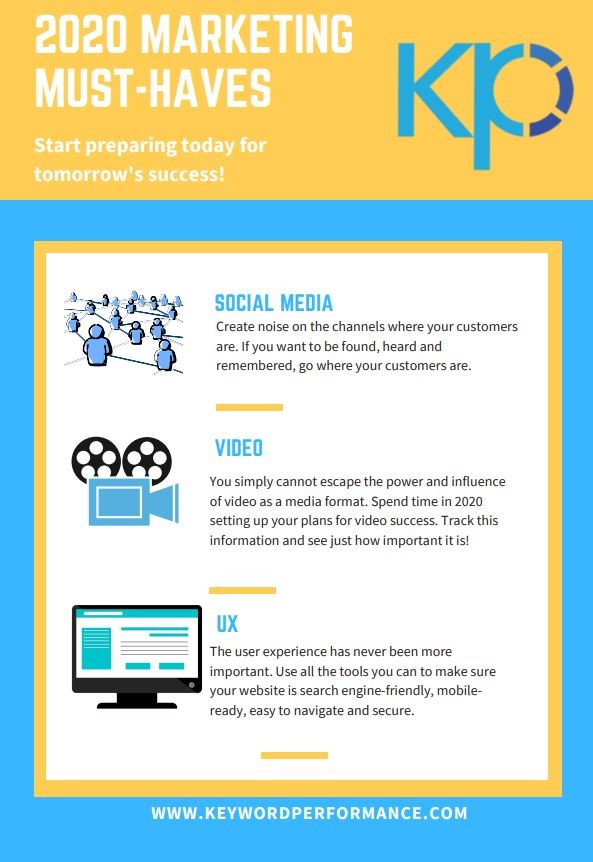digital marketing 2020 infographic