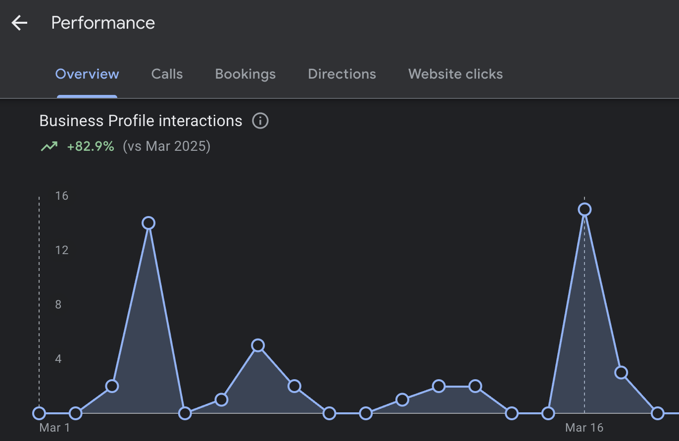 Screenshot of a Google Business Profile
